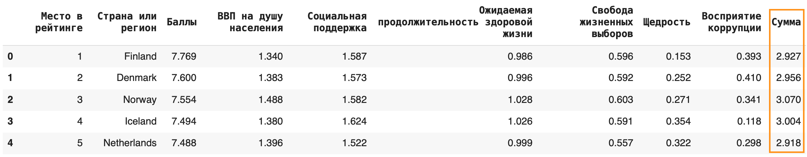 Добавление новых строк и столбцов