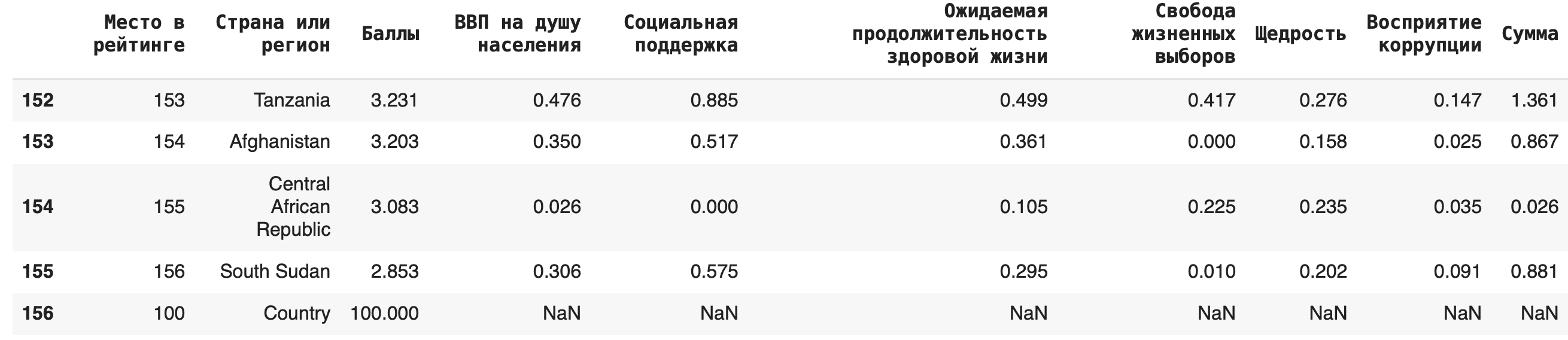 Добавим еще одну страну