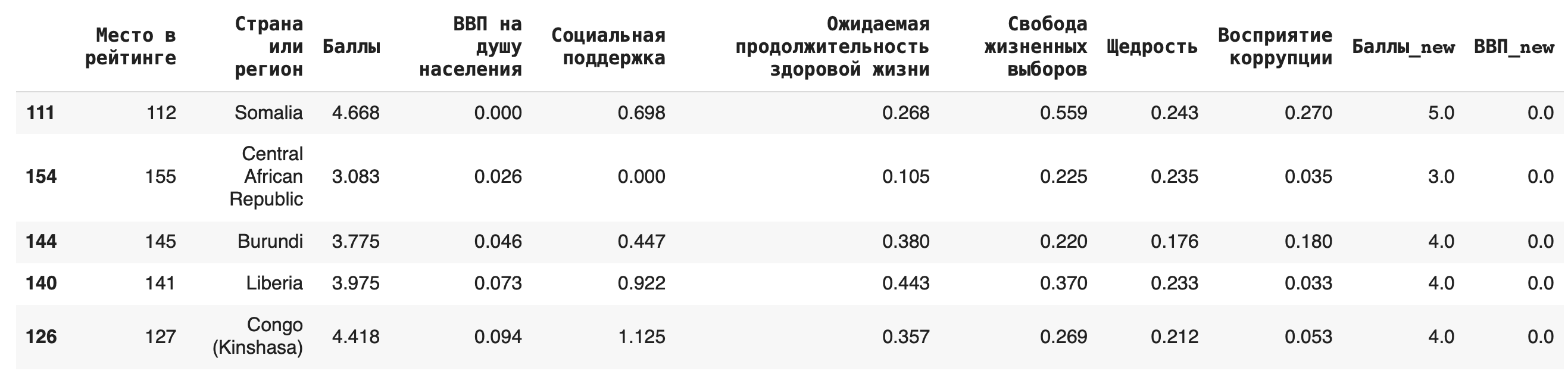 как сделать сортировку по убыванию