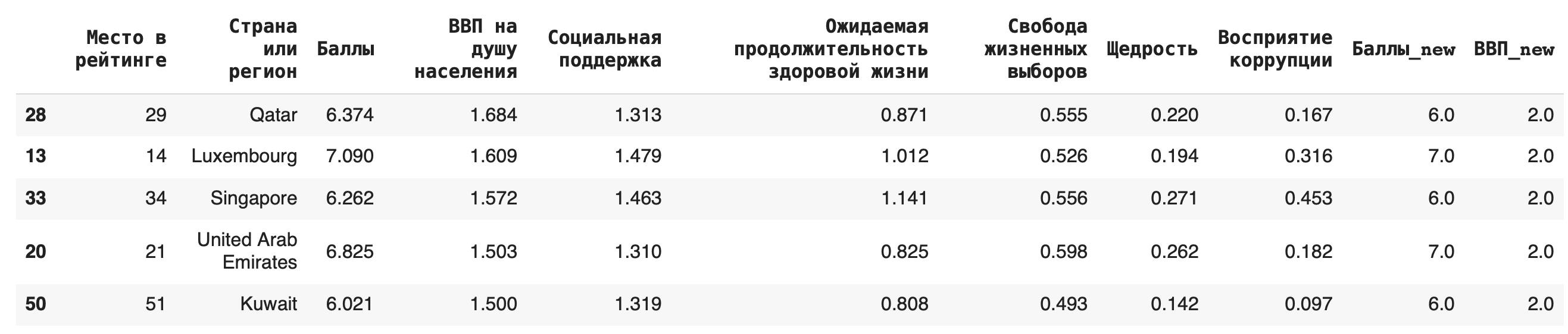 Сортировка данных