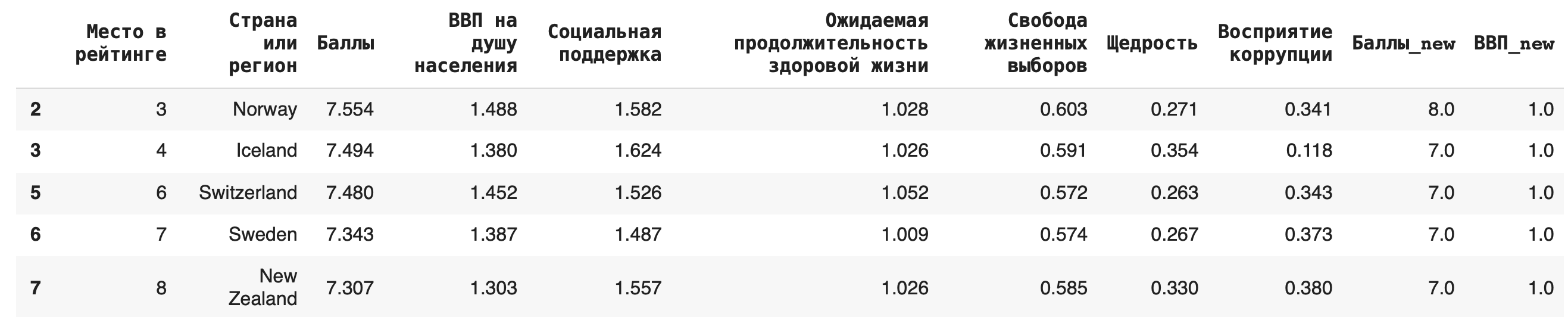 Получение строк для анализа в Pandas