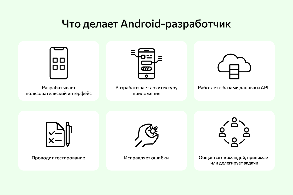 Что дает разработчик на андроид. Андроид Разработчик. Андроид Разработчик что делает. Что должен знать Android Разработчик. Андроид кто Разработчик.