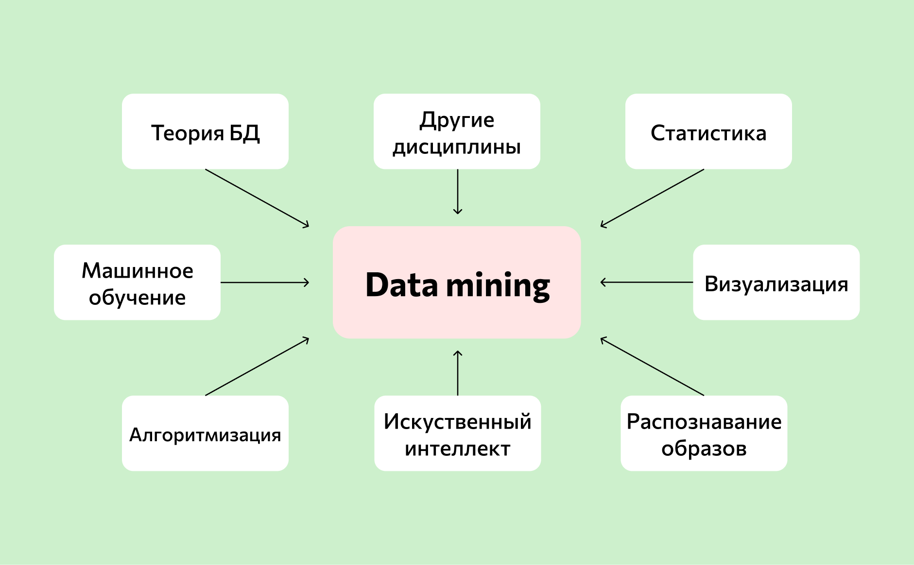 Большие данные презентация