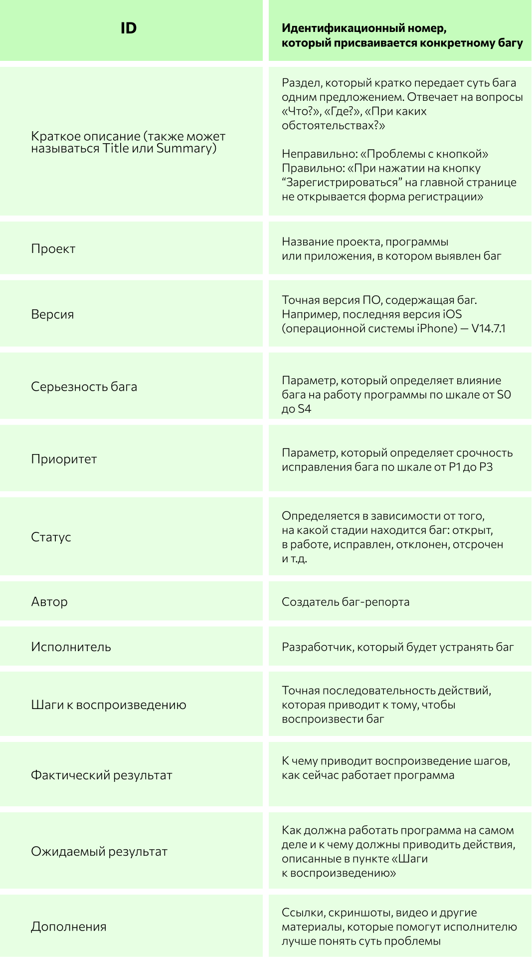 Как оформить баг репорт в excel