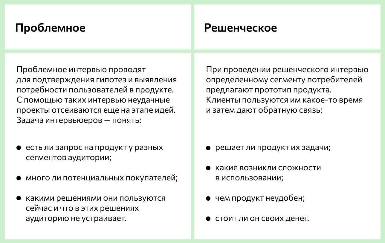 Кастдев. Этапы кастдева. Основные этапы проведения исследования custdev. CUSDEV. Custdev интервью.