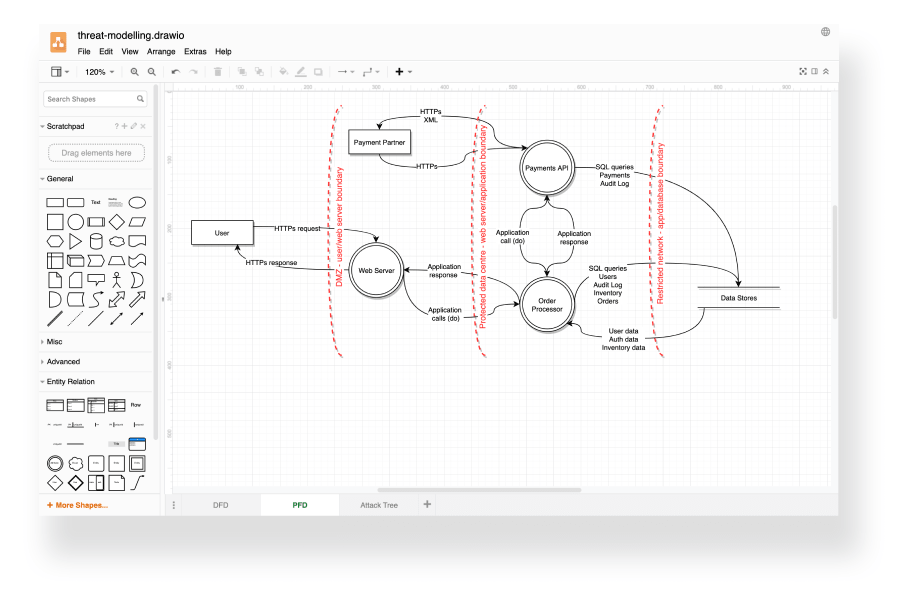 UML-схема в редакторе diagrams