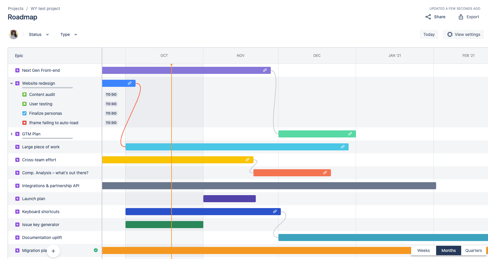 Roadmap в программе jira