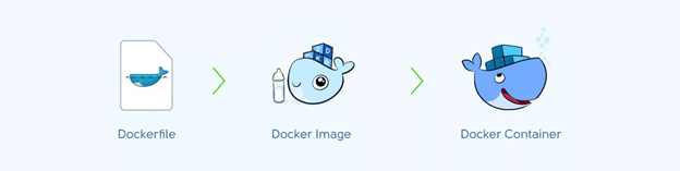 контейнеризация в Docker