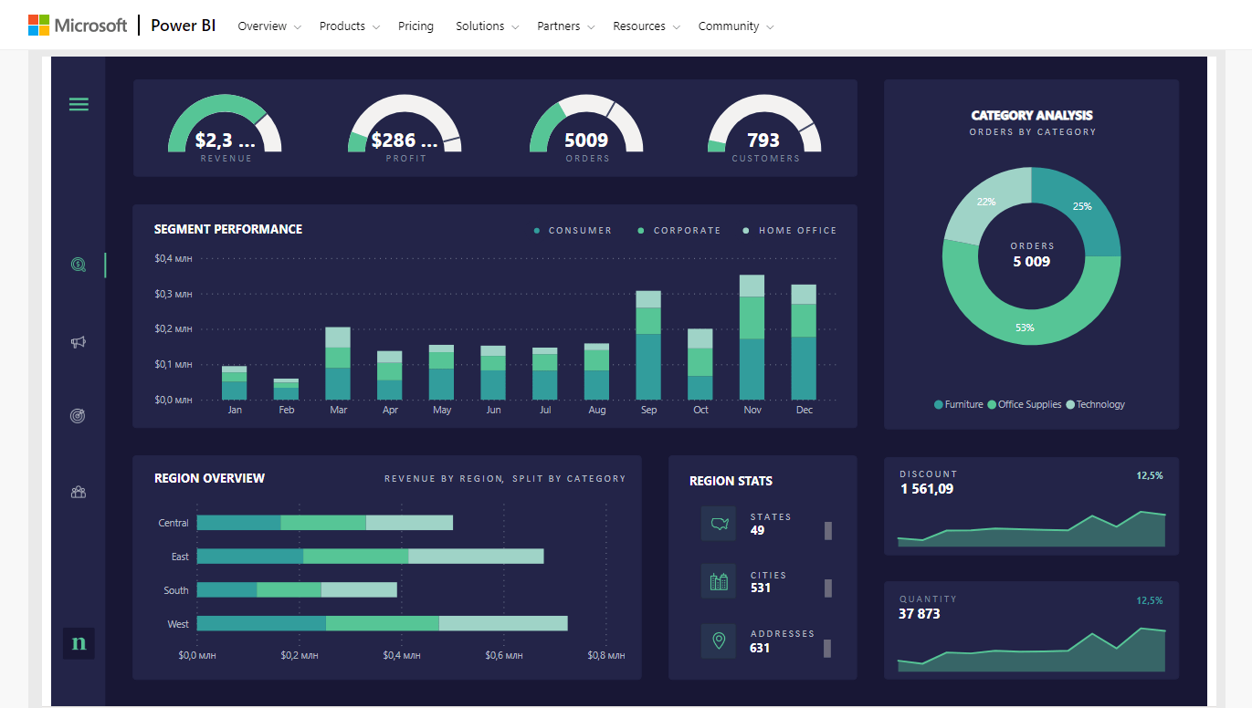 Как установить power bi. Microsoft Power bi. Датчик Power bi. Компоненты Power bi. Power bi dashboard.