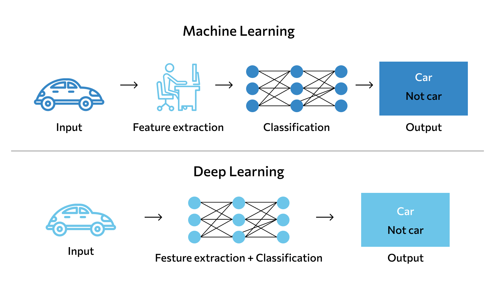 Keras - что это за библиотека на Python, примеры использования