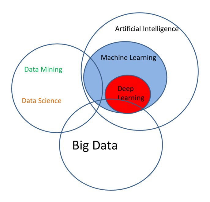 Что такое Data Science: объясняем простыми словами