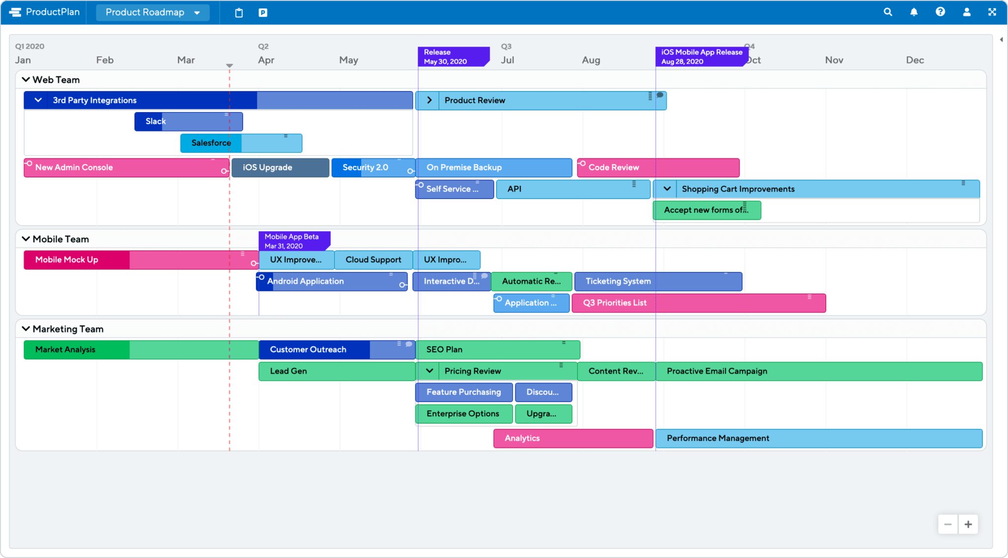 Roadmap 