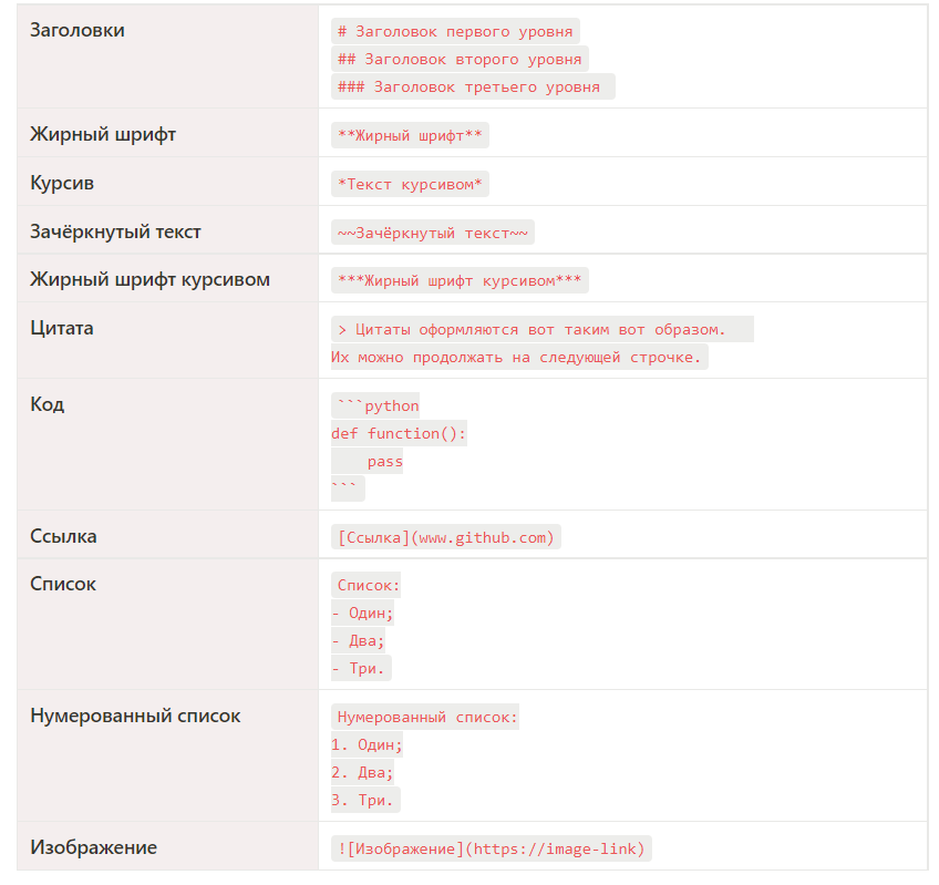 Проекты на гитхаб