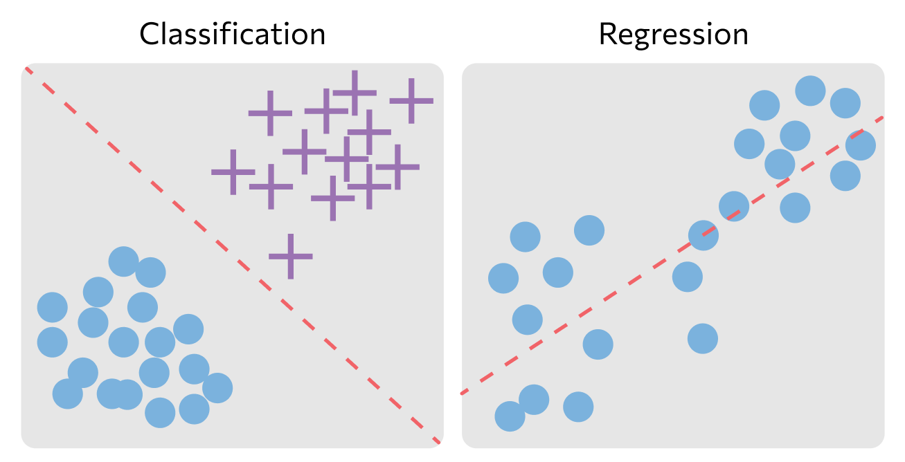 Sklearn Python. Классификация и регрессия машинное обучение. Sklearn Linear regression. SCLEARN математические ошибки.