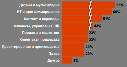 Где искать заказы 1с