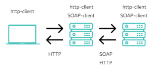 soap-1