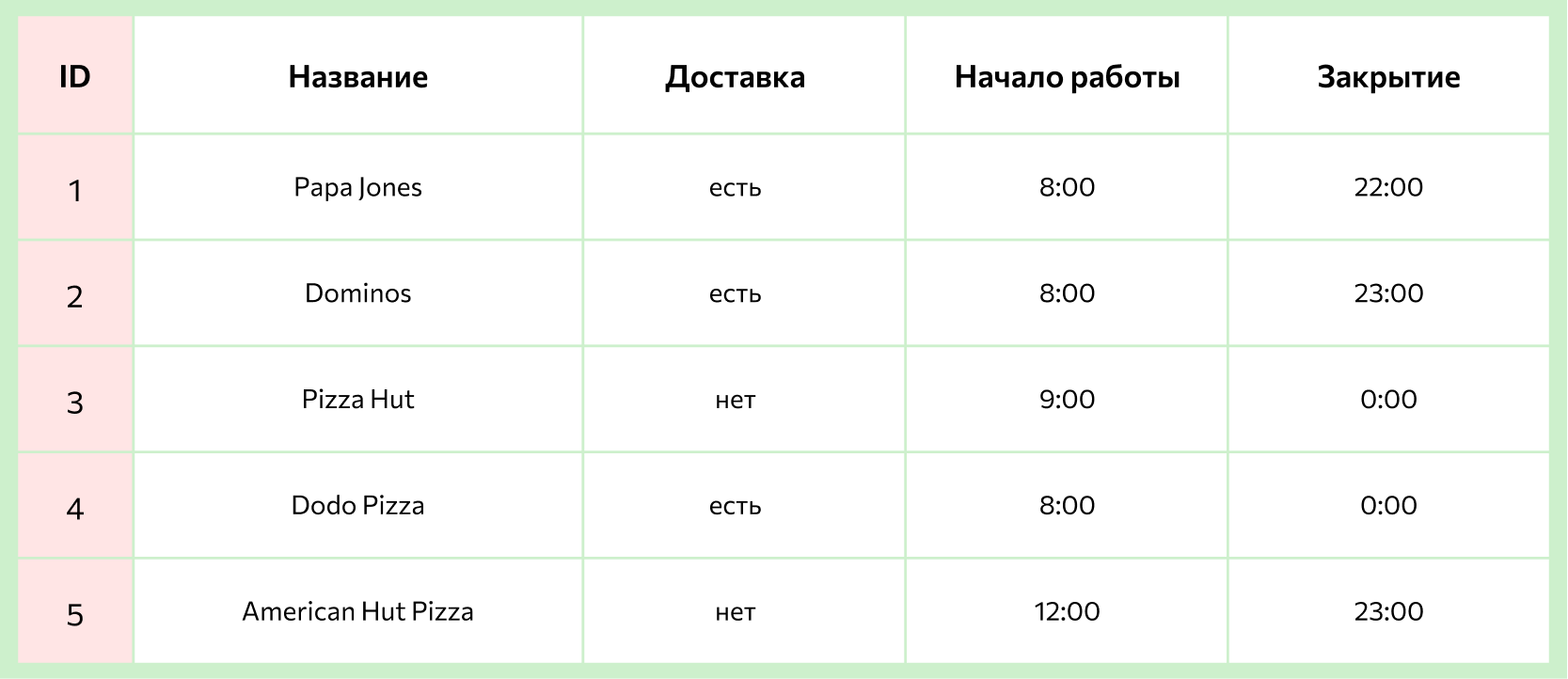 ключ (ID)
