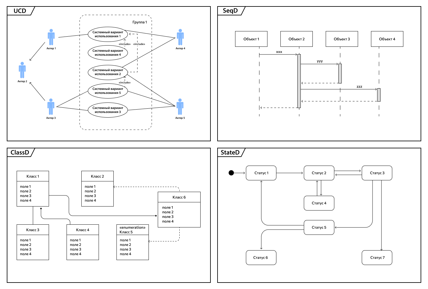 Схемы UML