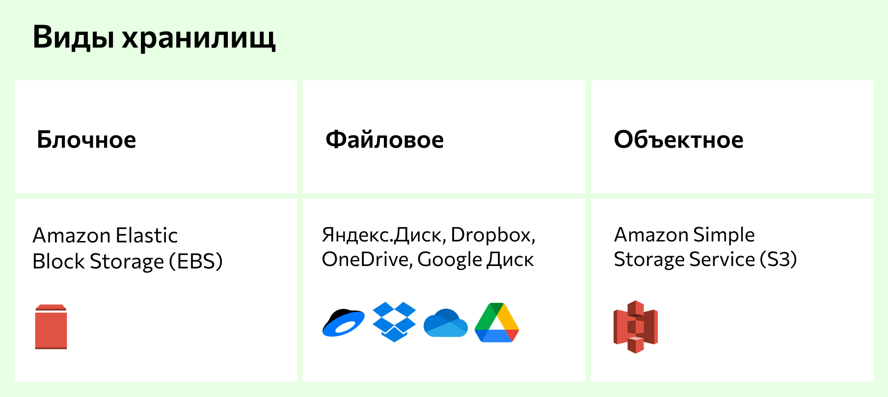 Облачное хранилище: что это - хранение данных в облаке