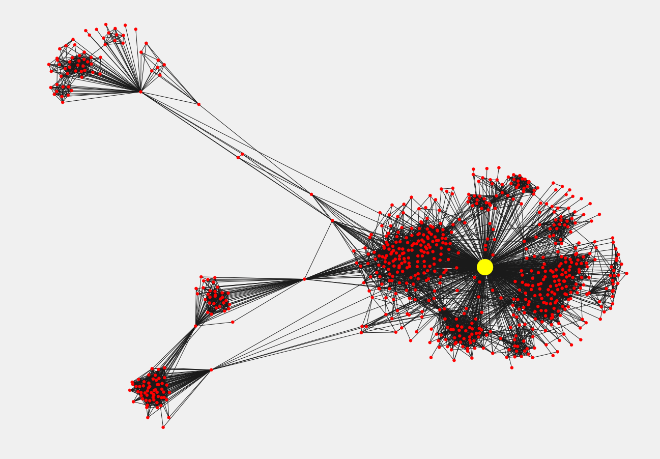 Graf 5. НЕЙСЕТЬ. Ue5 graphic. PAGERANK algorithm. Graph algorithms in Healthcare Systems.