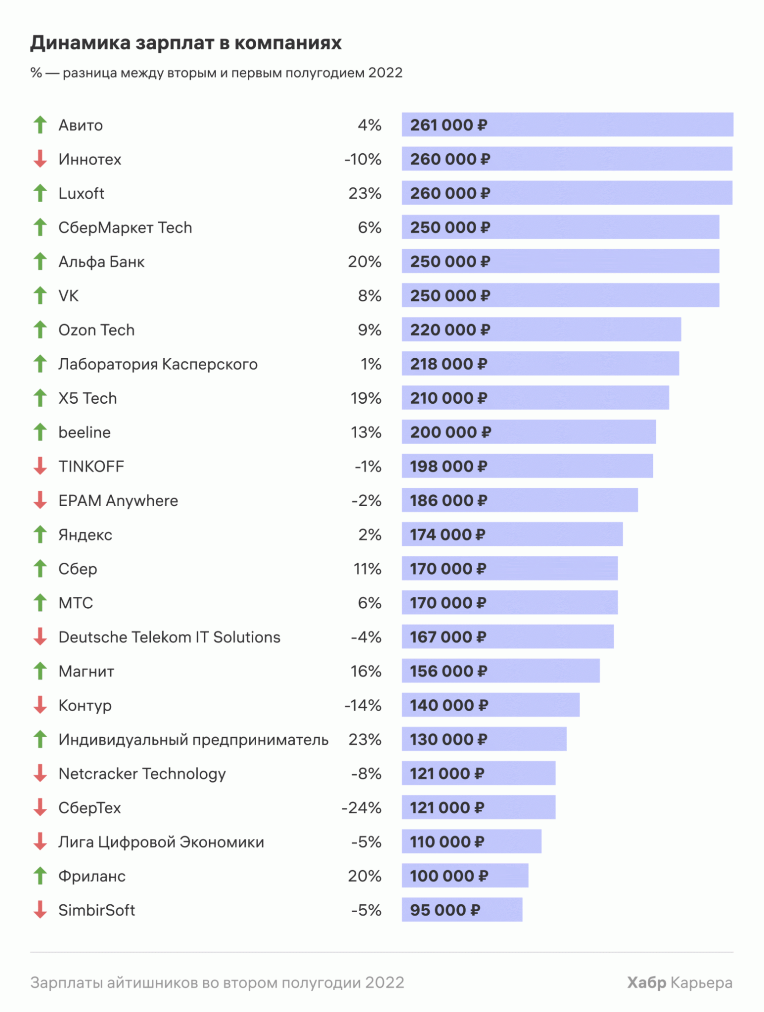 сколько зарабатывает разработчик пубг фото 62