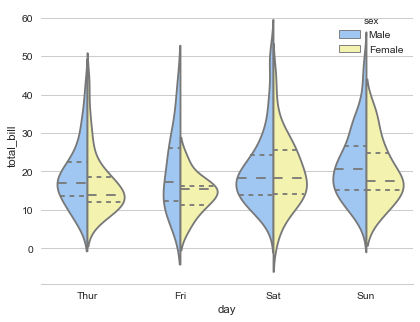 Пример визуализации в Seaborn