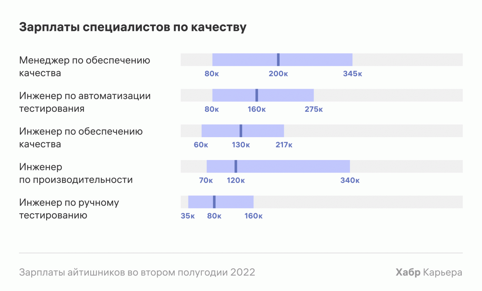 сколько зарабатывает разработчик пубг фото 109