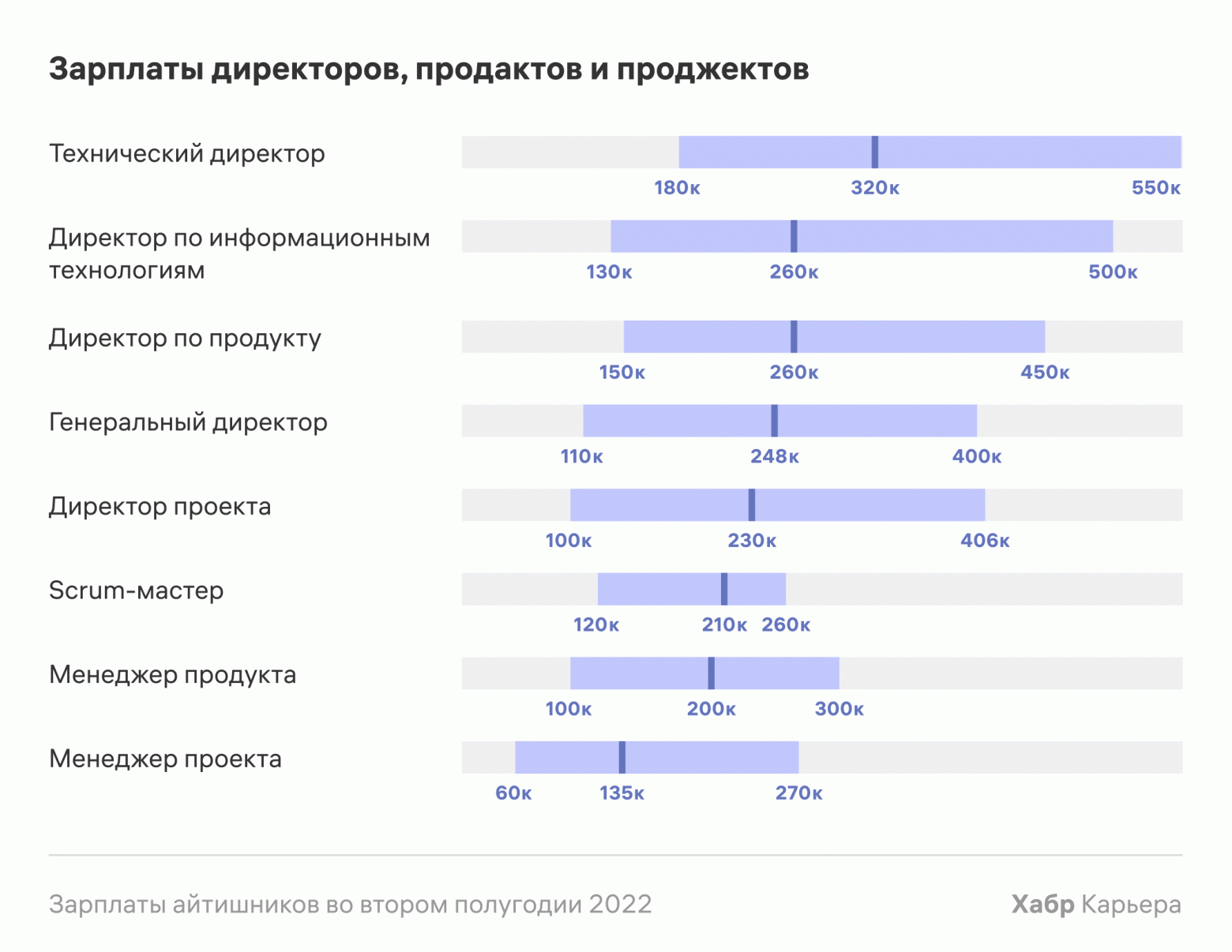 Продакт-менеджер: кто это - чем занимается менеджер продукта