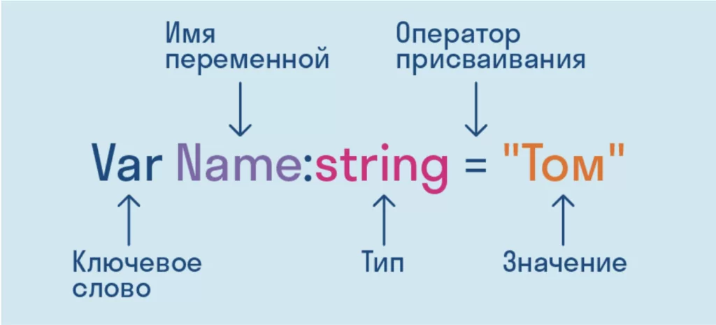 Переменная name и name – это….