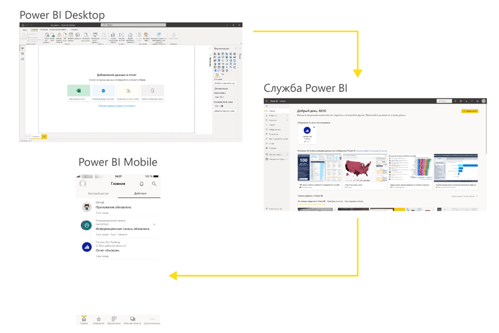 Как установить power bi. Power bi desktop.