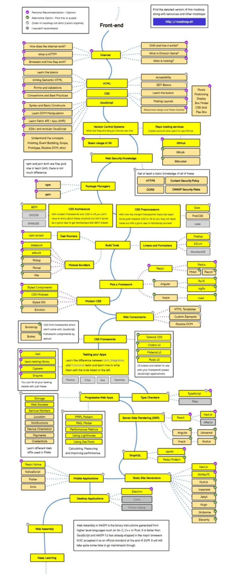 Java карта разработчика