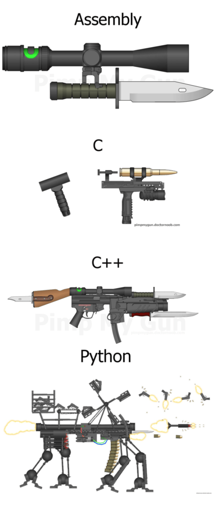 Сравнение языка C++ с другими в виде шутки