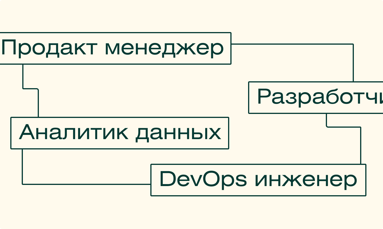 Самые востребованные IT-профессии 2023 года: что выбрать