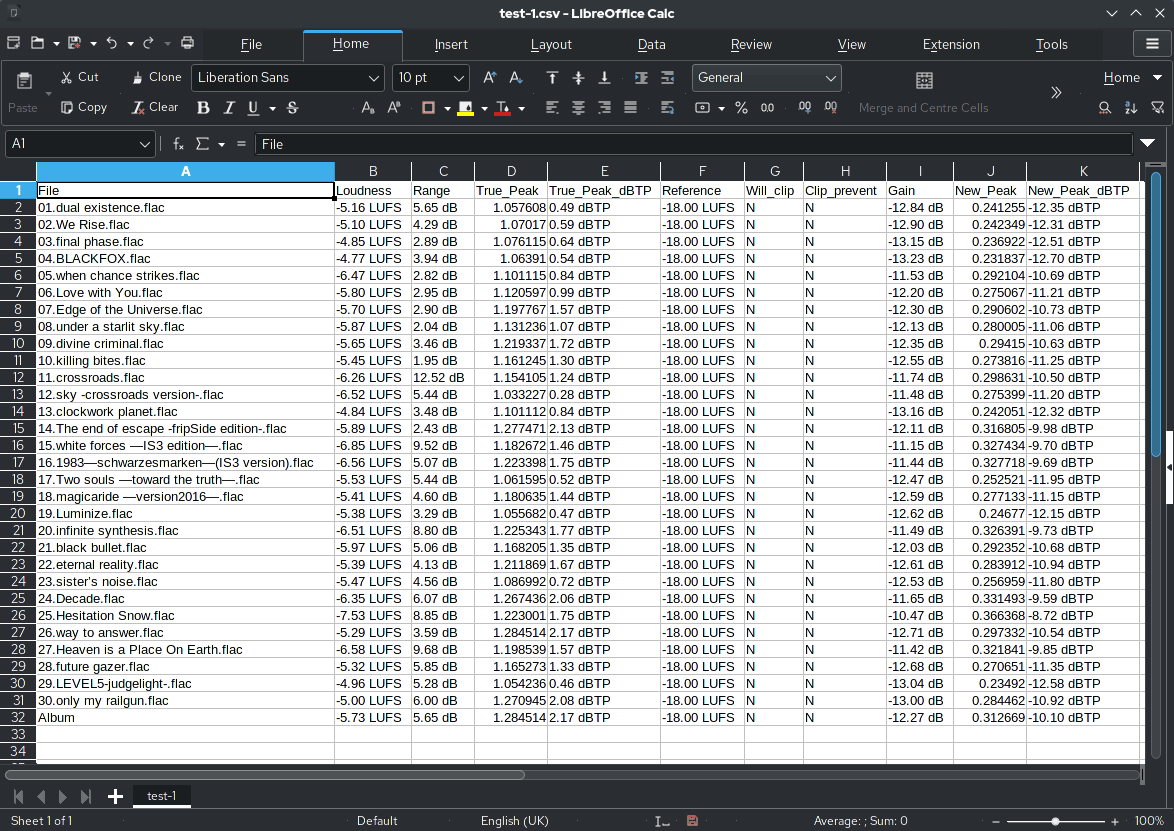 Пример файла CSV, открытом в LibreOffice