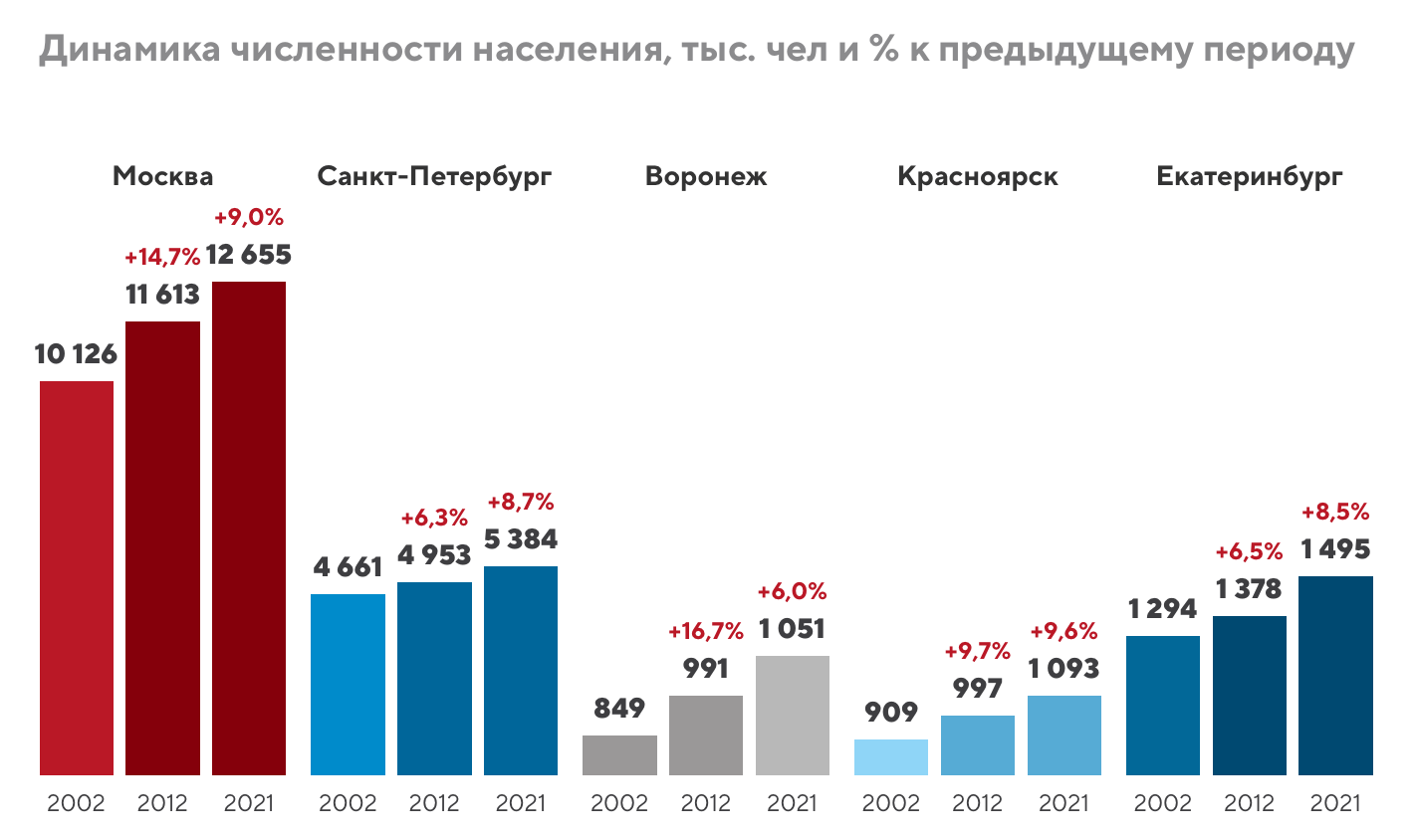 Какой тип диаграмм используется для построения обычных графиков функций