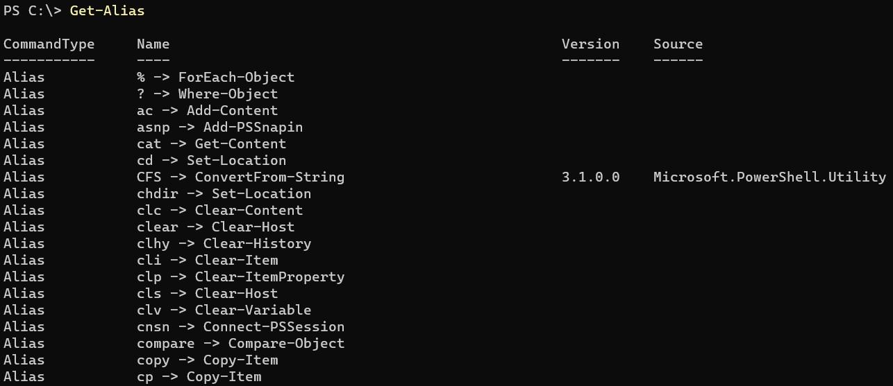 Powershell alias. Powershell alias