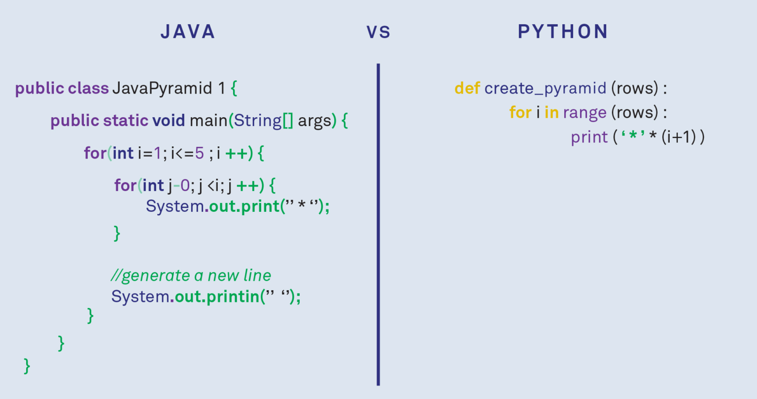 Rust vs go vs java фото 100