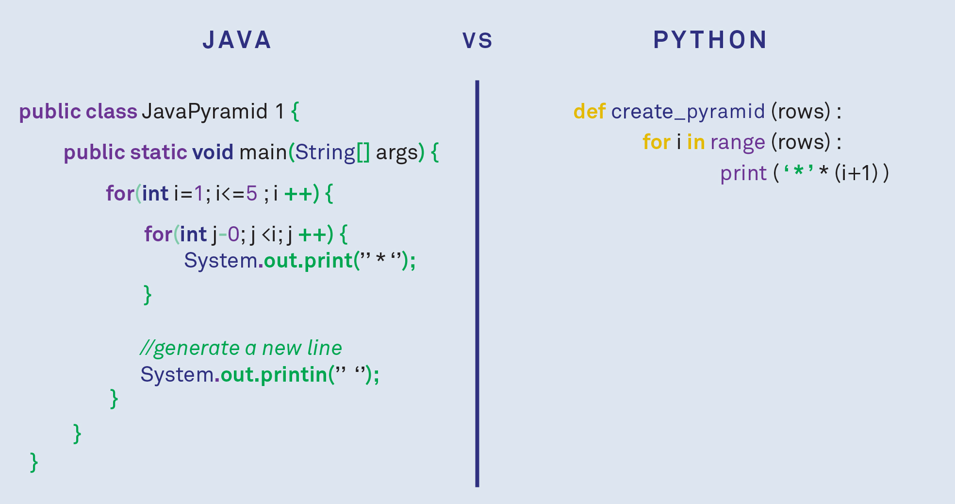 Java vs Python - какой язык выбрать: сравнение для начинающих и опытных ...