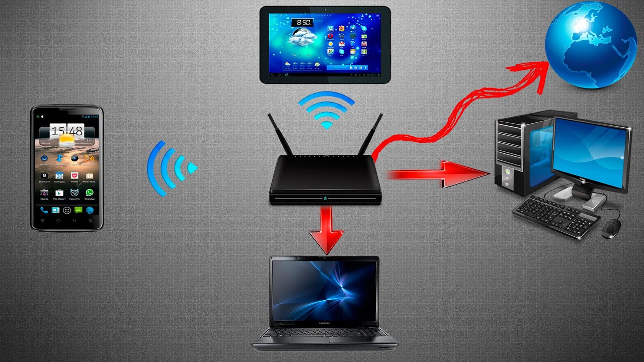 Схема работы Wi-Fi роутера