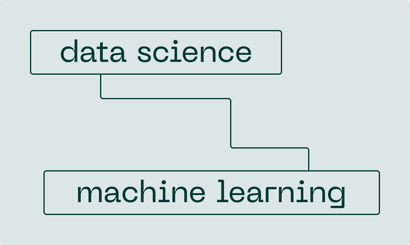 Data Science vs Machine Learning: в чем разница?