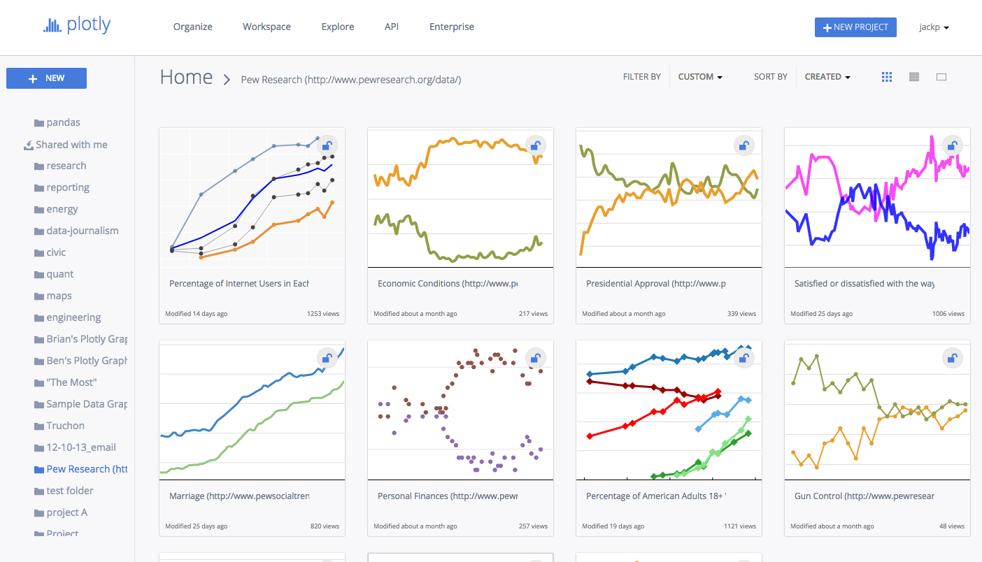 Интерфейс Plotly с примерами графиков