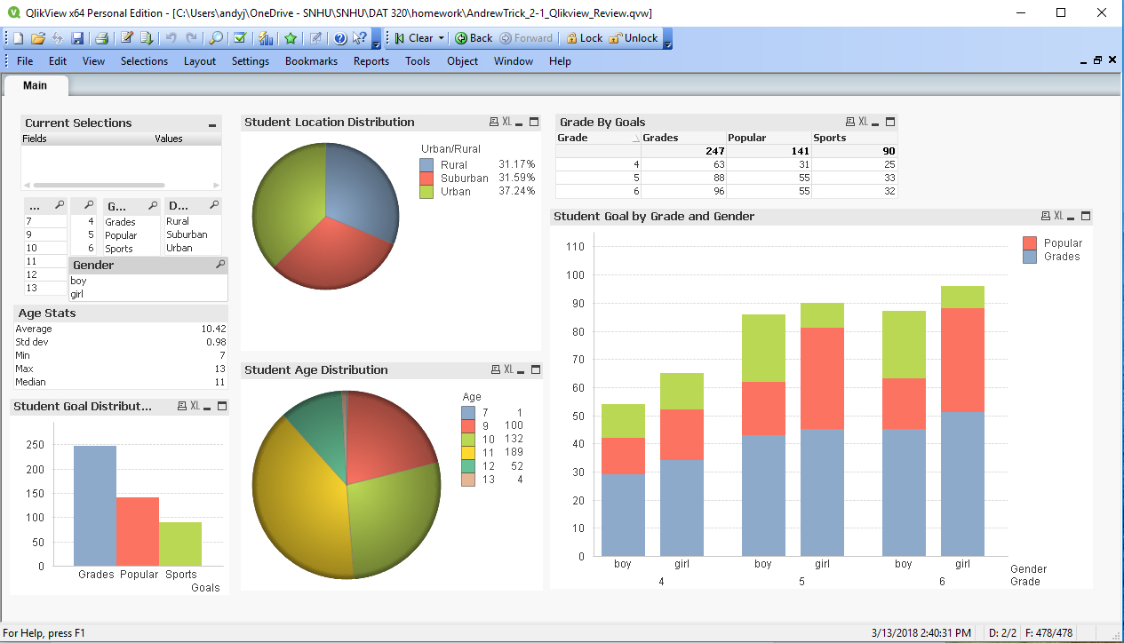 Интерфейс QlikView с примерами диаграмм