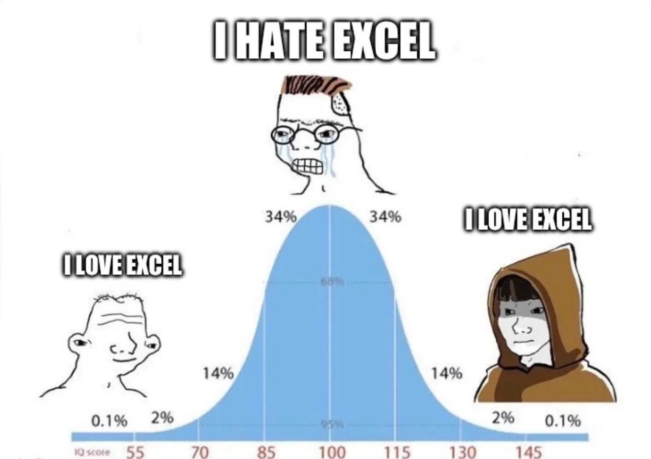 Мем про Excel