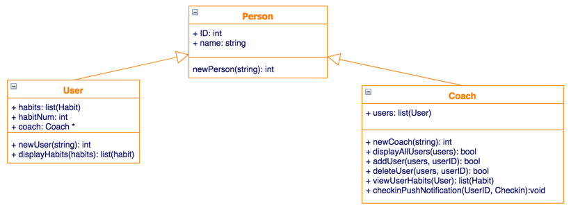 Пример UML-диаграммы