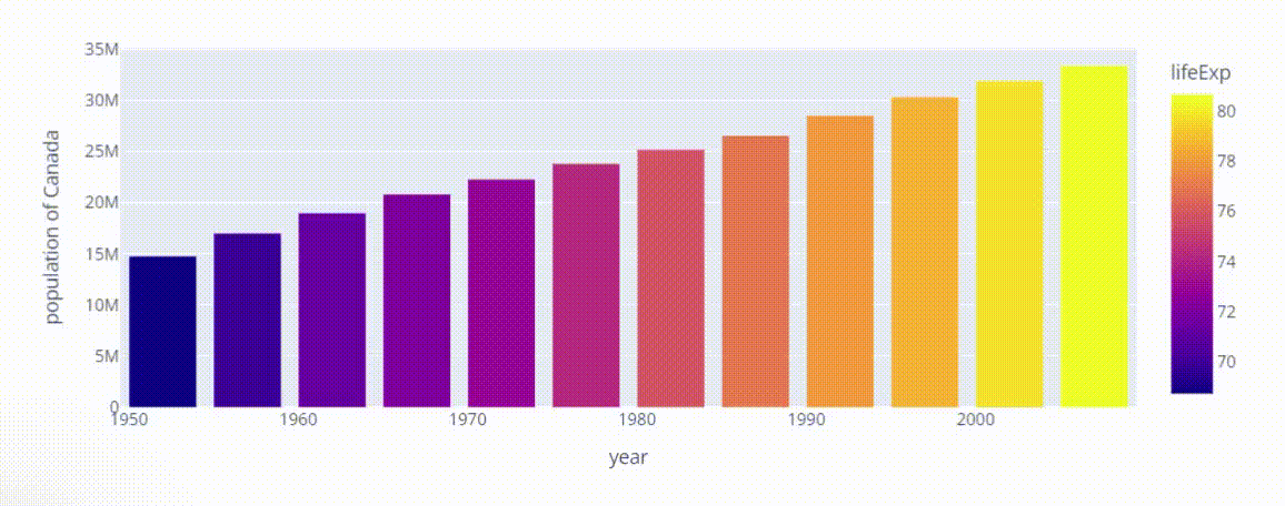 график с 1952 по 2007 год
