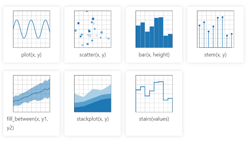 Виды графиков Matplotlib