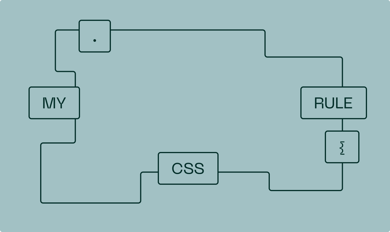 CSS-селекторы: что это такое и зачем нужны