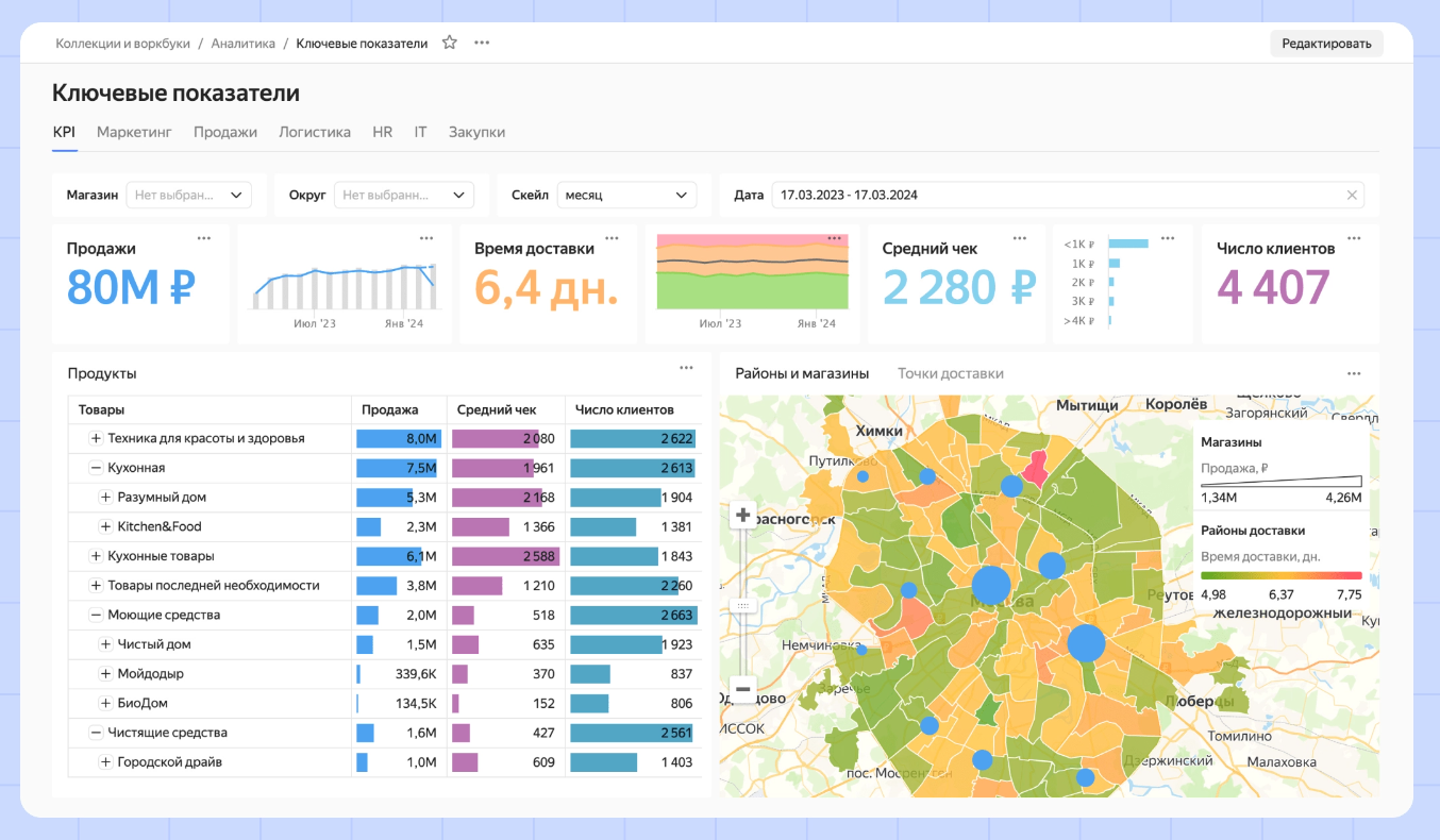 ключевые показатели в Yandex DataLens