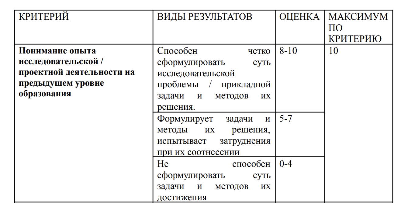 Пример критерия оценки мотивационного письма