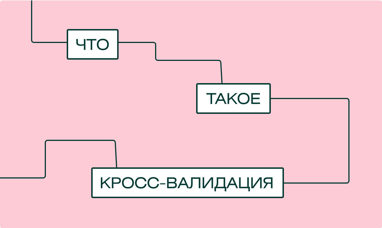 Что такое кросс-валидация: объясняем на котиках